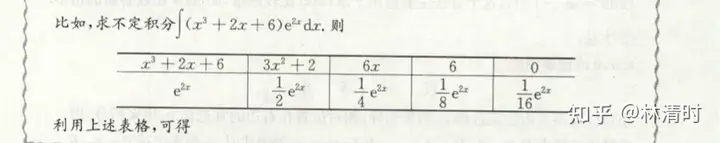 考研数学基础阶段的已经几乎忘完了,是否需要花时间再刷一遍基础阶段?3 考研数学基础阶段的已经几乎忘完了,是否需要花时间再刷一遍基础阶段?