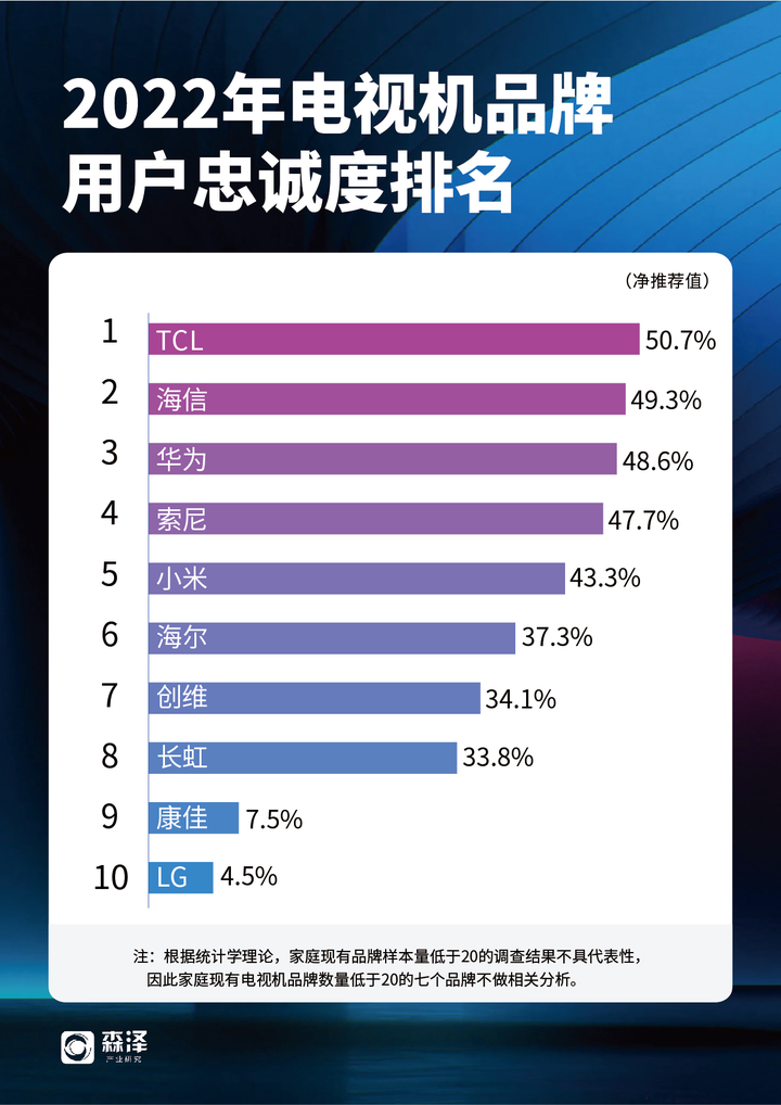 tcl总部在哪里？TCL总部在惠州还是深圳