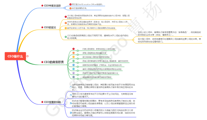 ceo是什么职位（ceo和董事长哪个更大）