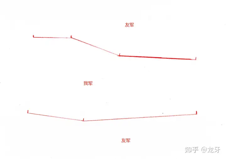 战争中「侧翼遭受袭击」是什么情况？一般有多严重？