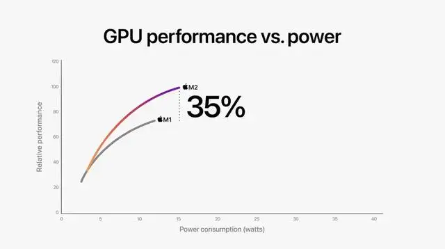 macbook air和pro的区别（macbook pro好还是air好）