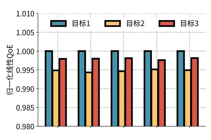 SIGCOMM 2025｜重新定义个性化视频体验，快手与清华联合提出灵犀系统