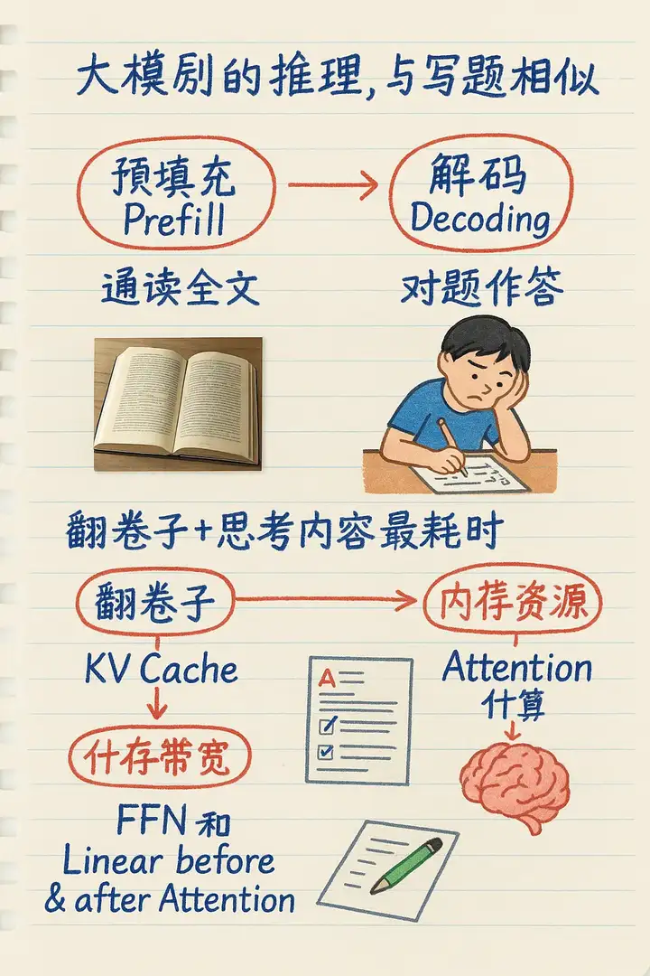 Step-3 发布：包括发布会上没说的，都在这了