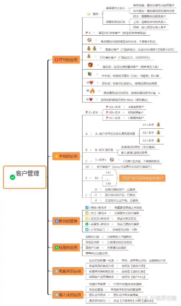 早期怎么找到你的前100个客户,并让客户主动咨询下单?