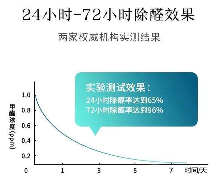 汽车香水哪个品牌最好？十大车载香薰品牌排行榜