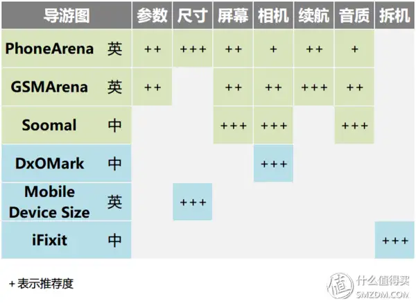 买手机该怎么买？（手机消费）买手机有哪些技巧，