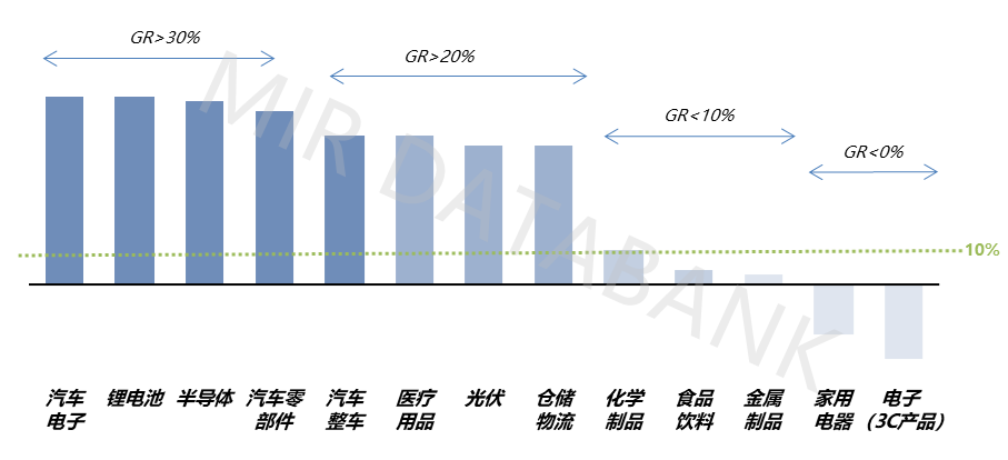 022年中国工业机器人市场回顾及2023年年度预测"