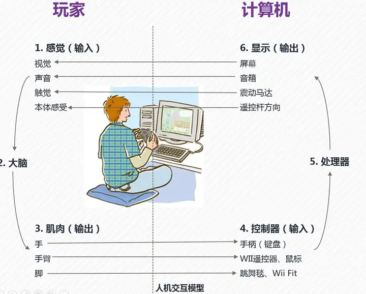动作游戏打击感的来源是什么？