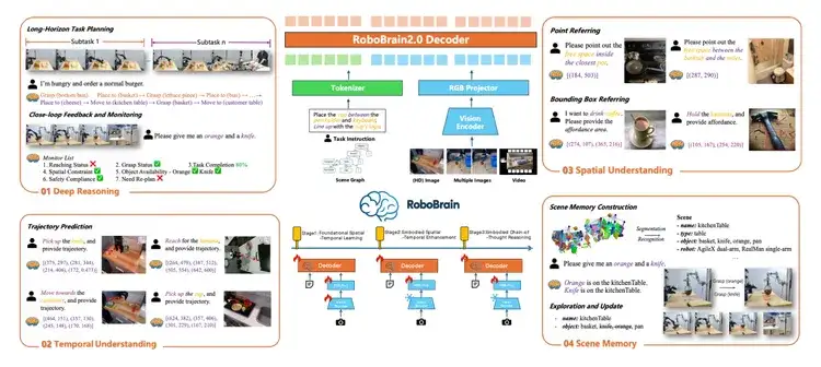 对话智源研究院王仲远：做具身智能的“安卓系统”，而非专用的“iOS”