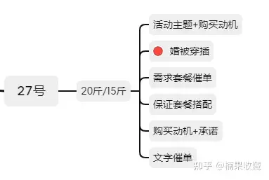微信私域活动策划复盘:1.5w粉8天140w销售额操作步骤详解