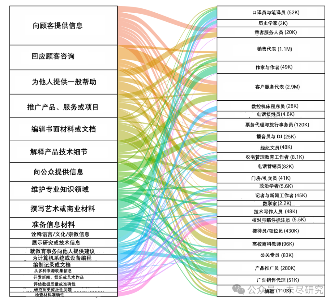 美国AI投资新高潮，是最后引领工业革命的机会吗