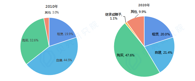 郑州市住房租赁市场发展报告：市场规模持续增长，超半数租客在近三年内选择继续租房