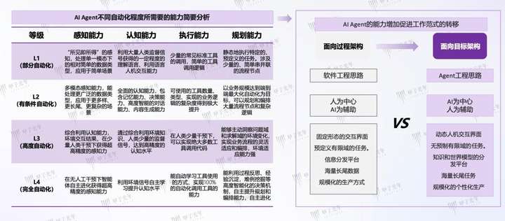 Manus背后的华人团队：套壳到极致，就是胜利