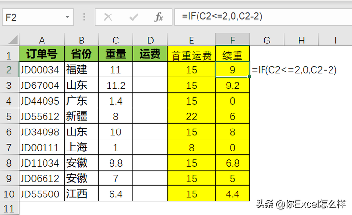 续重是什么意思？首重8元续重3元怎么算