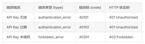 万界云上线满血 DeepSeek 模型 API 算力服务，告别“服务器繁忙”