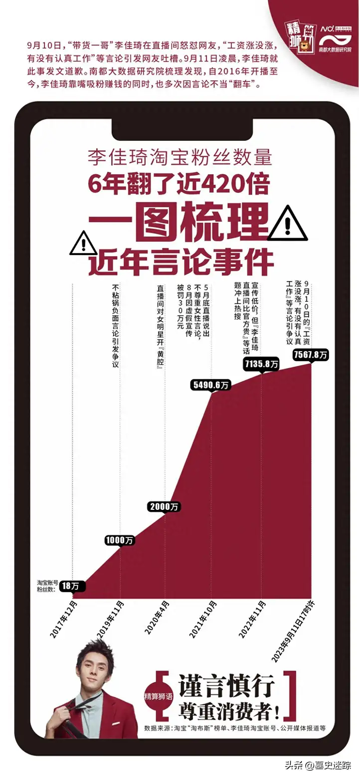 李佳琦怎么了？细说李佳琦口碑翻车始末