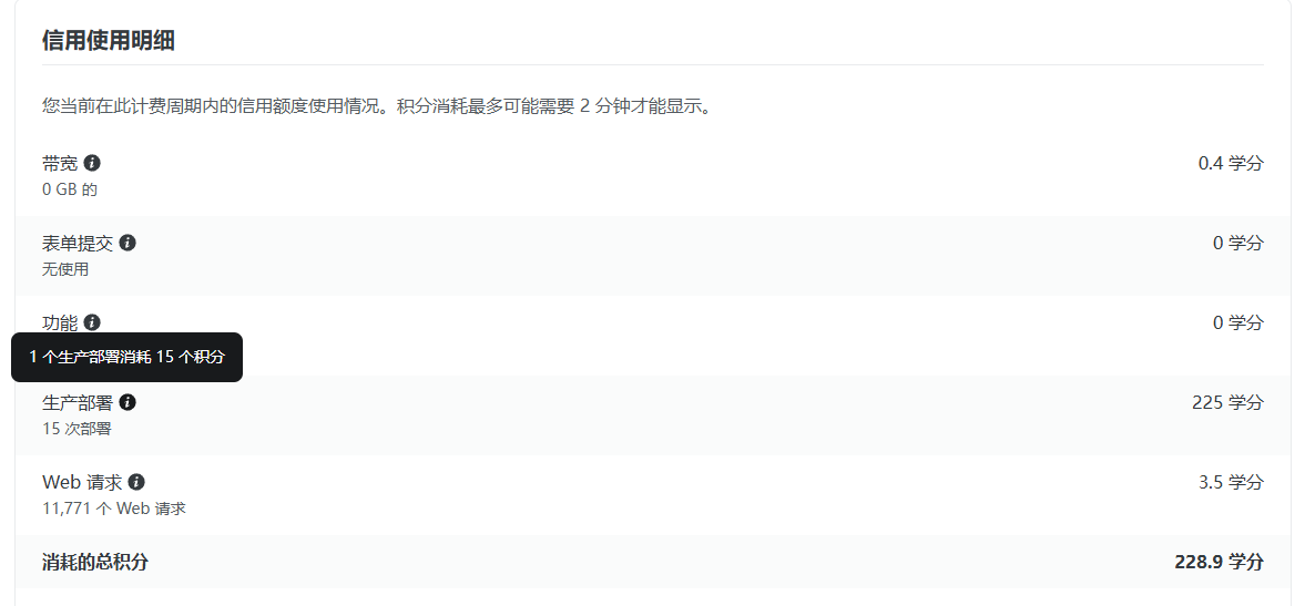 图片[2]-netlify信用额度急剧消耗，300免费信用分到底谁占用了？-墨铺