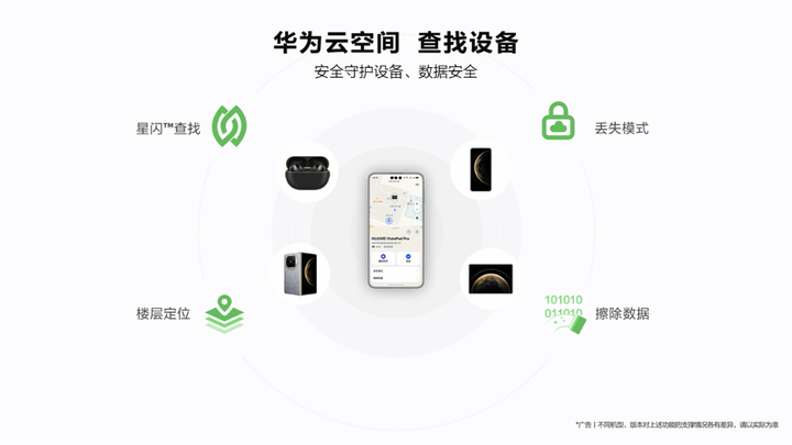 五一出行无忧！华为云空间星闪™黑科技守护你的设备安全