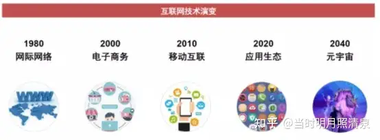 元宇宙是什么,你怎么理解元宇宙?