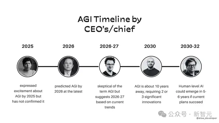 AGI时代，财富大洗牌！Hinton分解未来财富流向，普通人何去何从