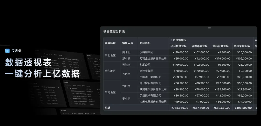 我们用飞书开了个选题会，一下进入现代化办公，编辑部直呼：真香