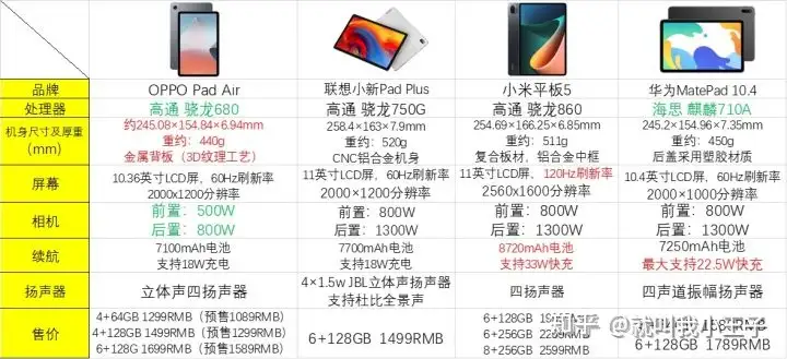 OPPO Pad air作为学习平板值得入手吗？ - 知乎