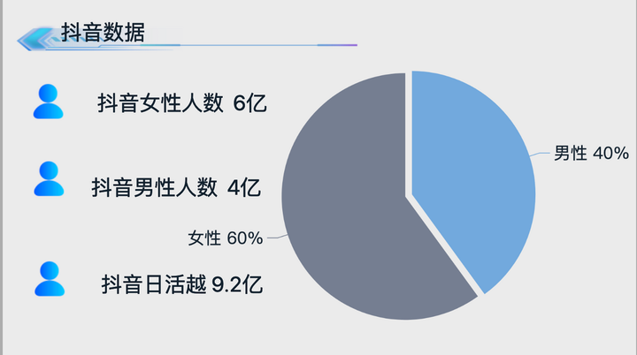 抖音用户画像分析 抖音数据分析网站