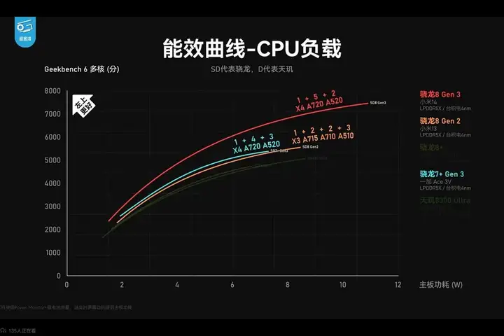 一加Ace 3V值得买吗（一加Ace3V参数及性能介绍）