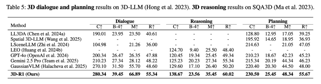 3D-R1：让AI理解3D世界的下一步