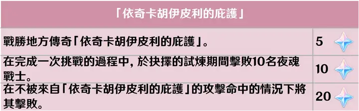 图片[20]-【5.0攻略】地方传奇相关成就-原神交流论坛-糯五游戏网