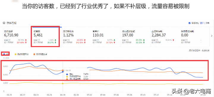 淘宝权重是什么意思？提升店铺权重的20个小技巧