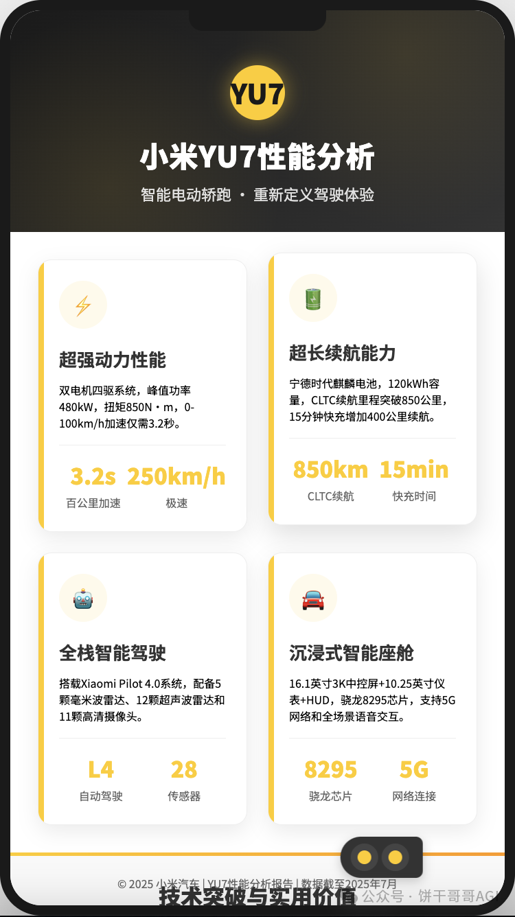 AI做SVG的终极方案，一套提示词模板无痛搞定：小红书知识卡片、数据可视化图表、原型图、动态图……