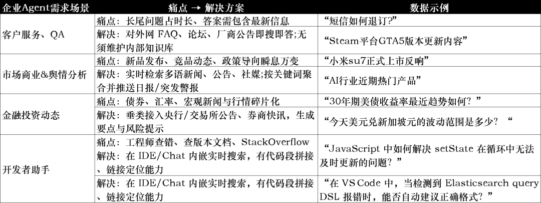 深度｜Agent 全球爆发，Agent Infra是否是搭上这趟快车的关键？