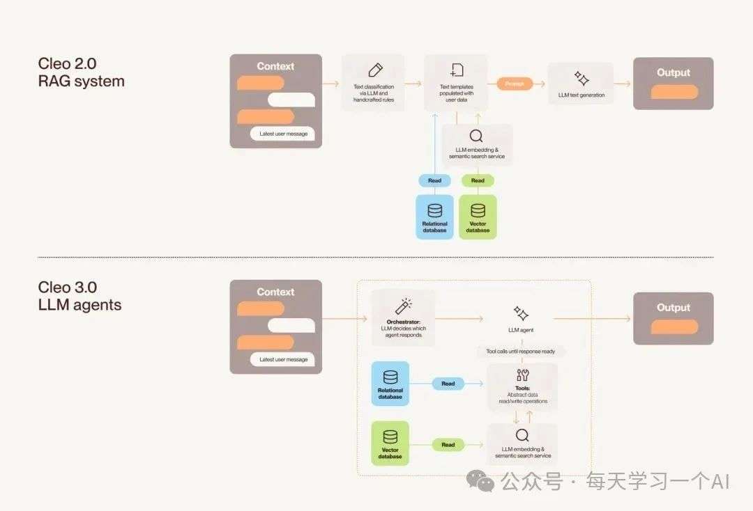 年收入 2.8 亿美元、一年翻倍——AI 理财管家 Cleo 是怎么悄悄把钱赚到手的？