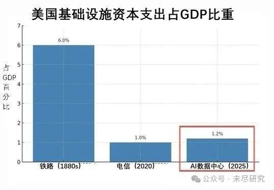 美国AI投资新高潮，是最后引领工业革命的机会吗