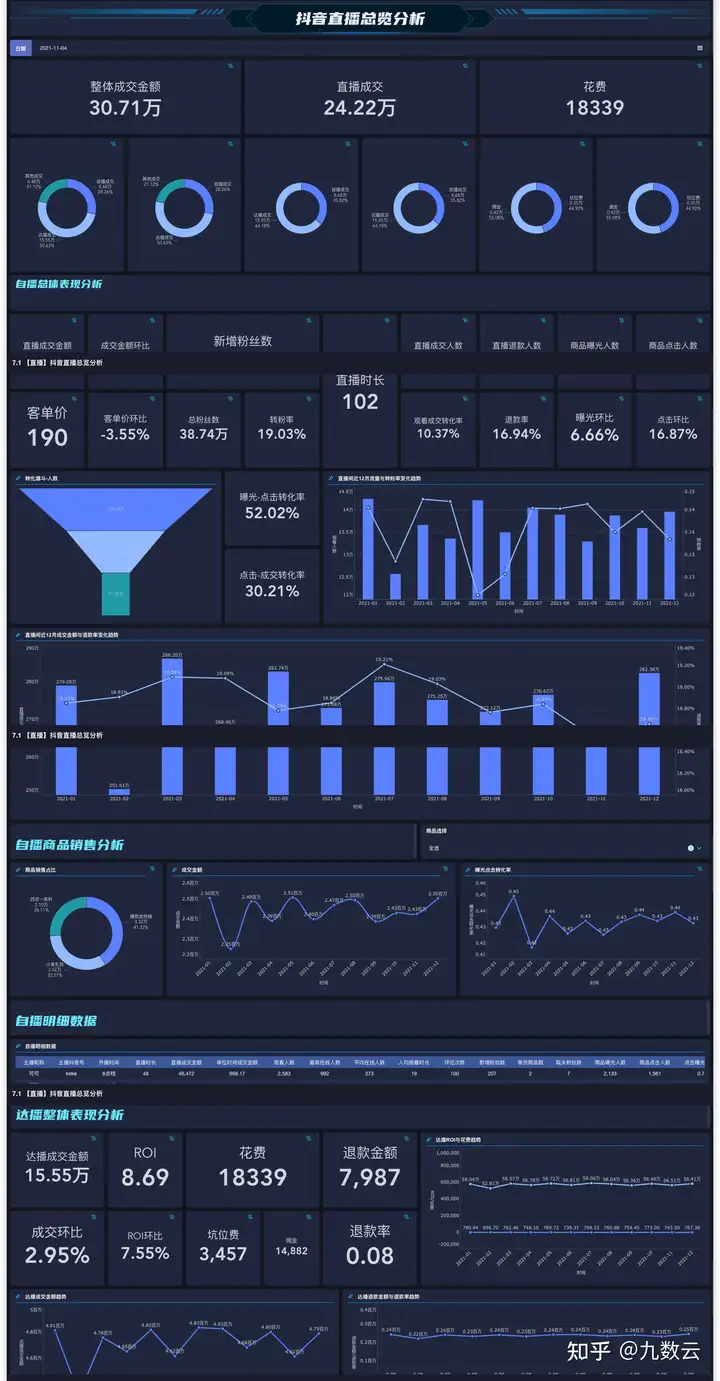 网店运营分析报告，实用又简单！——九数云插图9