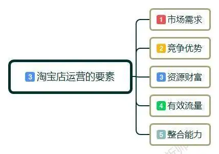 淘宝开店教程详细步骤（新手开淘宝店怎么操作流程）