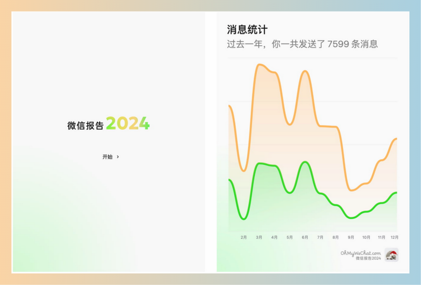 OhMyWeChat：轻松备份和查看微信聊天记录及多媒体数据，生成详细的年度数据报告，全面掌握微信使用情况-墨桅博客