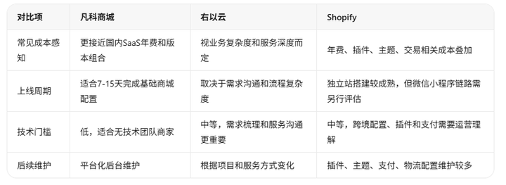 添加图片注释,不超过 140 字(可选)
