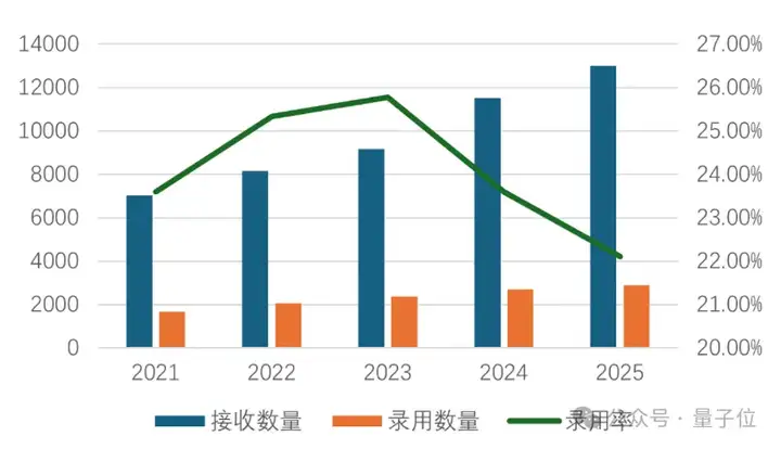 直击CVPR现场：中国玩家展商面前人从众，腾讯40+篇接收论文亮眼