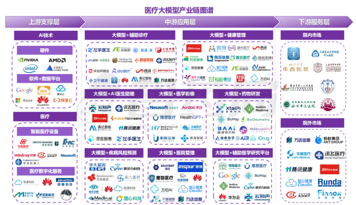 380亿！AI医疗诞生超级独角兽，专攻90%医生痛点，a16z重金押注的下一个风口！