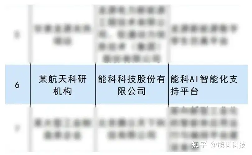 能科科技成功入选2026新型工业化优秀实践案例TOP10