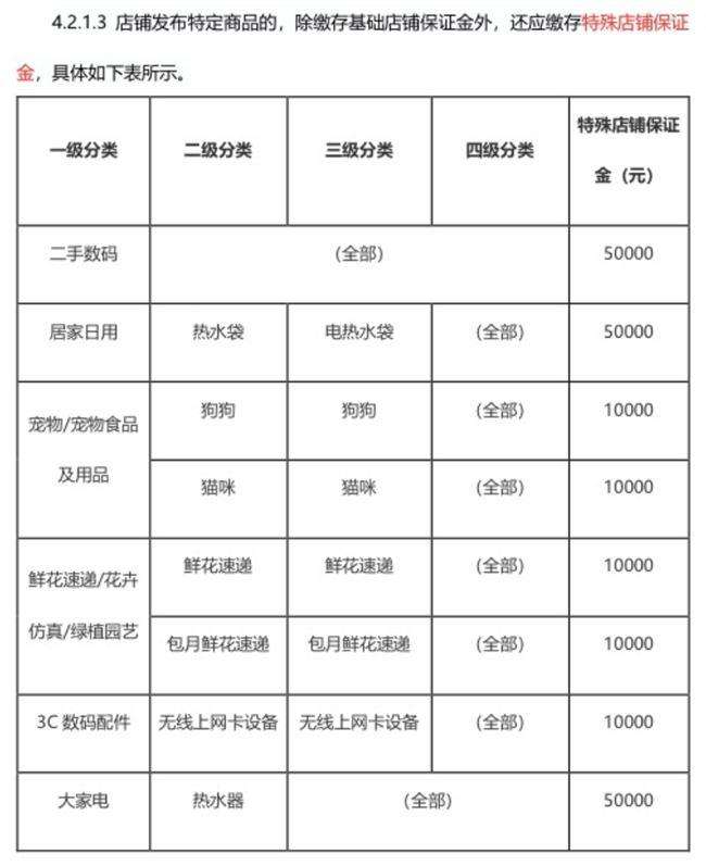 小鹅拼拼先后通过什么开展移动电商?小鹅拼拼属于什么类型社交电商