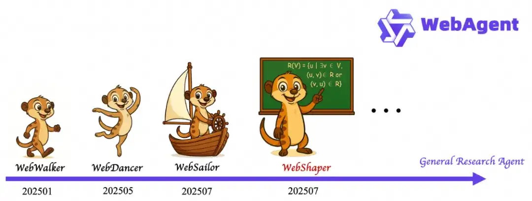 通义实验室大火的 WebAgent 续作：全开源模型方案超过GPT4.1 , 收获开源SOTA