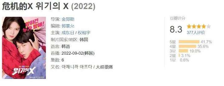 2023韩剧排行榜前十名 评分9.5以上的韩剧