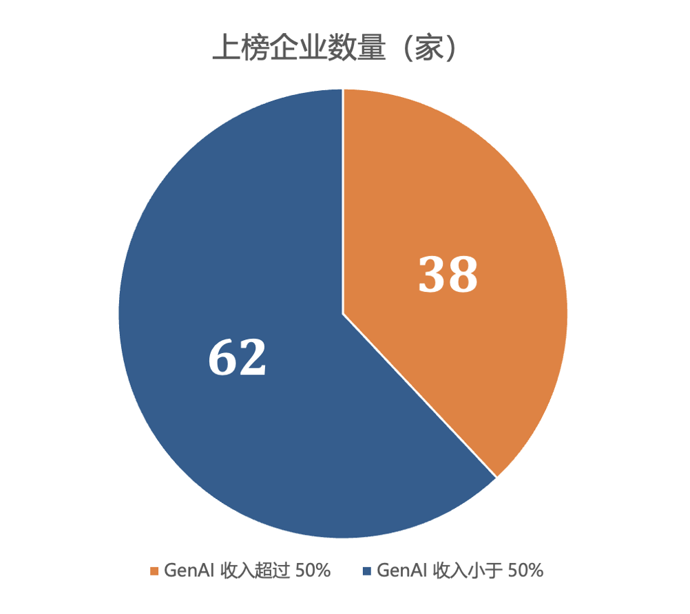 2025 AI Cloud 100 China榜单发布：6个赛道，34家新上榜，DeepSeek、Manus上榜