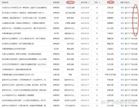 有什么网站可以看公司年报和行业数据？