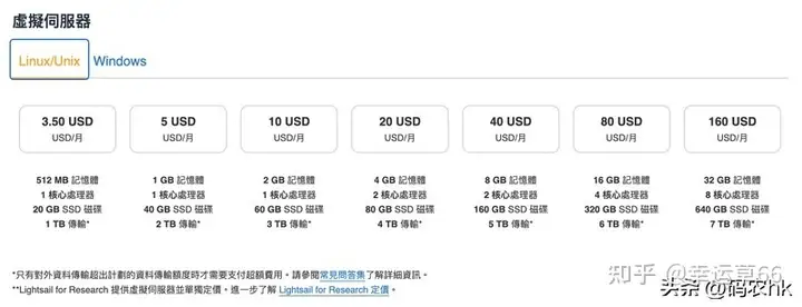 国外vps平台哪个好？海外优秀VPS服务商推荐