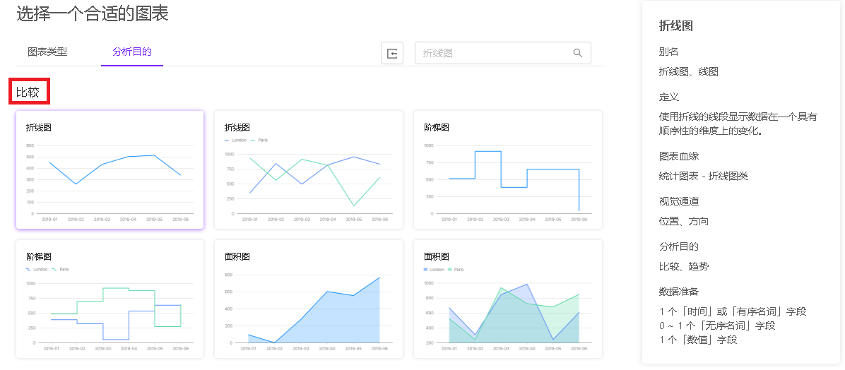 ChartCube圖表快速上手指南，輕鬆打造專業圖表，簡單到不可思議！