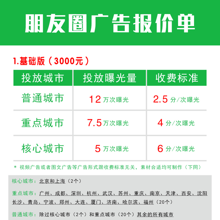 微信朋友圈广告30元/1000次 3000块钱在朋友圈投放广告